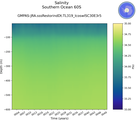 Time series of Southern Ocean 60S Salinity vs depth